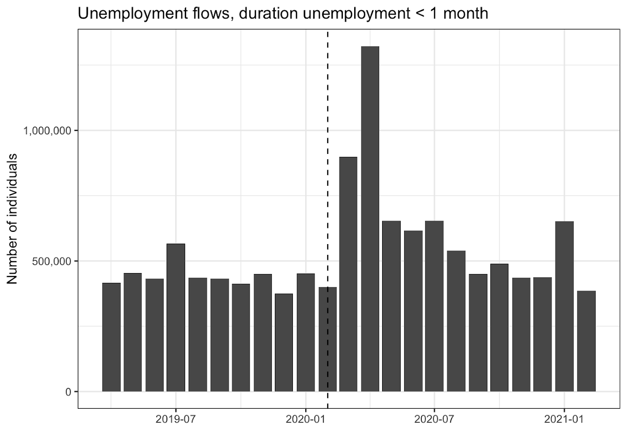 6_unemployment-flow